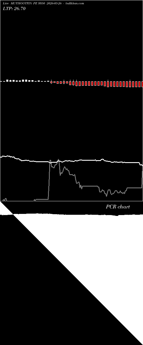  option chart MUTHOOTFIN PE 3350 2026-05-26 