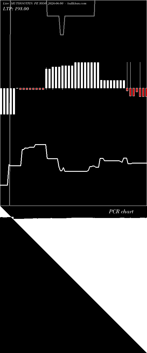  option chart MUTHOOTFIN PE 3350 2026-06-30 