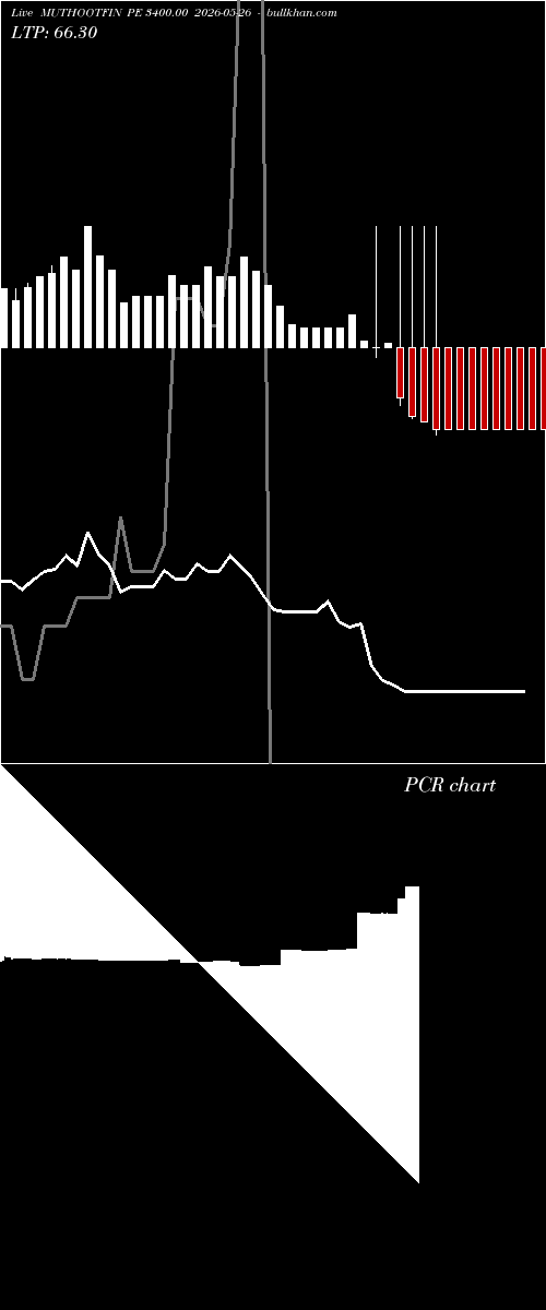  option chart MUTHOOTFIN PE 3400.00 2026-05-26 