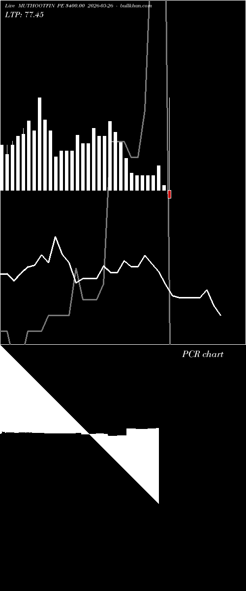  option chart MUTHOOTFIN PE 3400.00 2026-05-26 