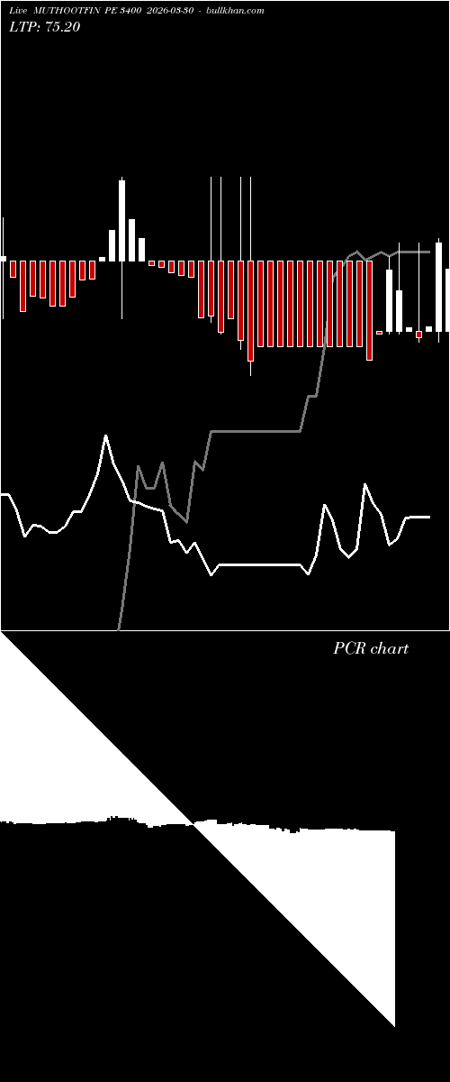  option chart MUTHOOTFIN PE 3400 2026-03-30 