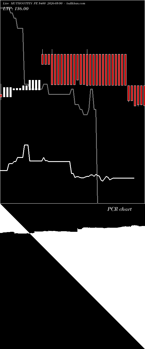  option chart MUTHOOTFIN PE 3400 2026-03-30 