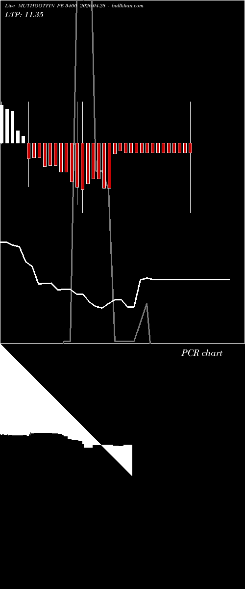  option chart MUTHOOTFIN PE 3400 2026-04-28 