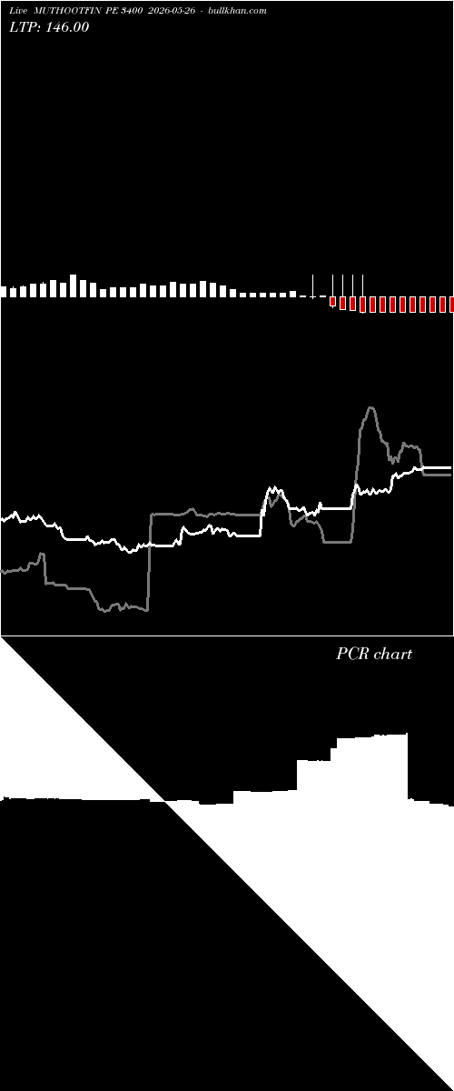  option chart MUTHOOTFIN PE 3400 2026-05-26 