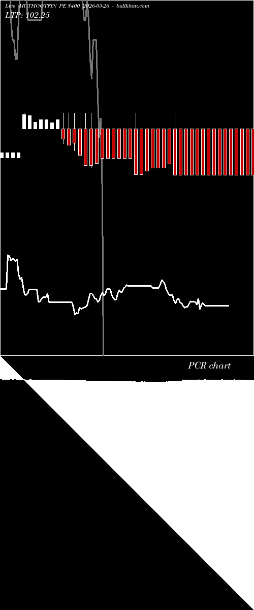  option chart MUTHOOTFIN PE 3400 2026-05-26 