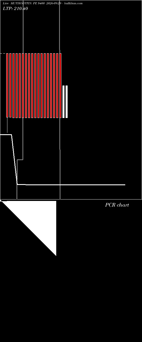  option chart MUTHOOTFIN PE 3400 2026-09-29 