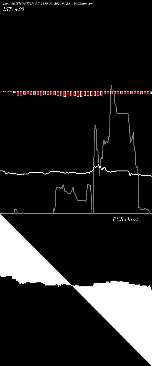  option chart MUTHOOTFIN PE 3450.00 2026-04-28 