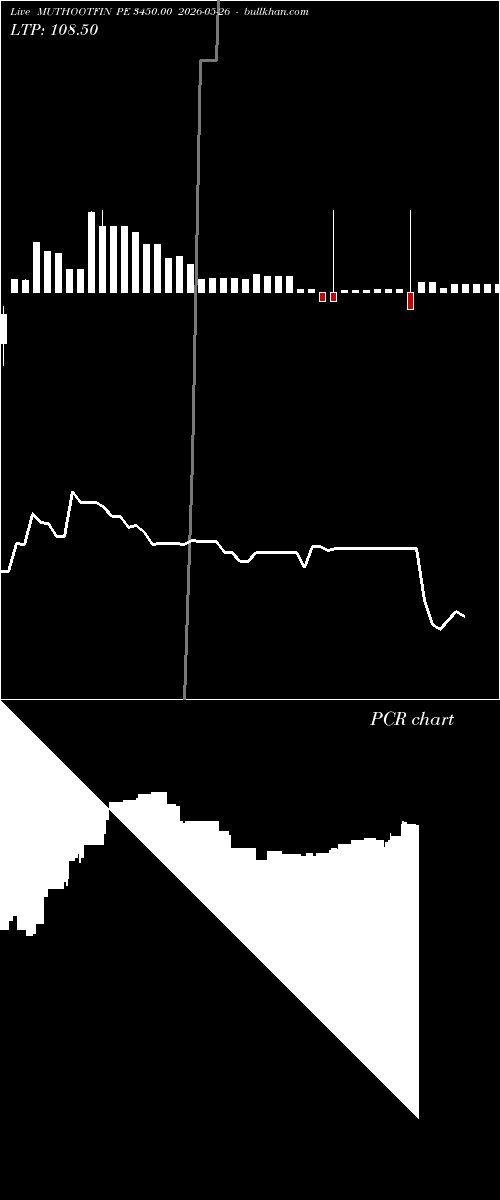  option chart MUTHOOTFIN PE 3450.00 2026-05-26 