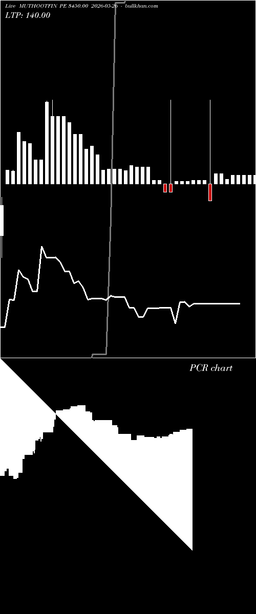  option chart MUTHOOTFIN PE 3450.00 2026-05-26 