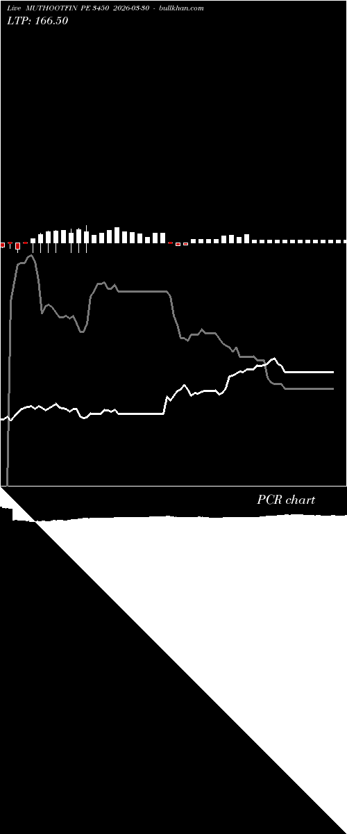  option chart MUTHOOTFIN PE 3450 2026-03-30 