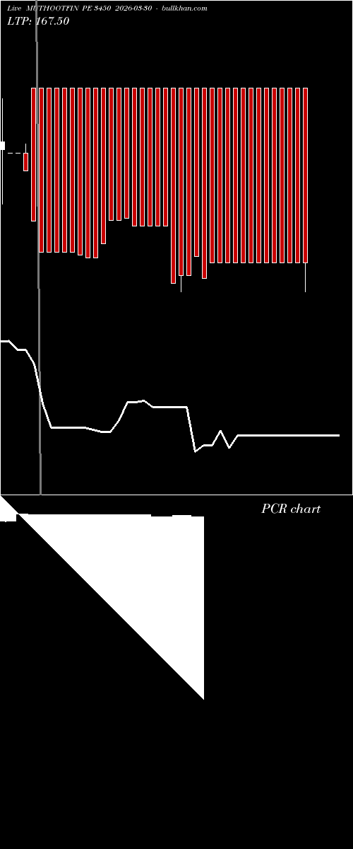  option chart MUTHOOTFIN PE 3450 2026-03-30 