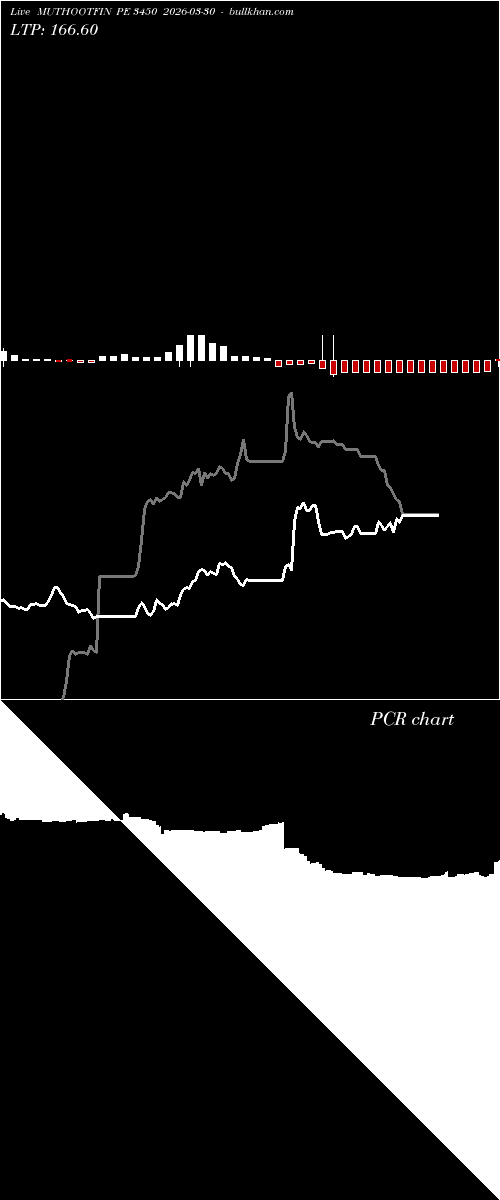  option chart MUTHOOTFIN PE 3450 2026-03-30 