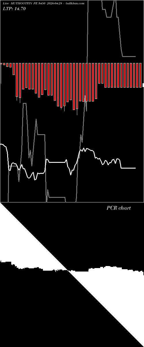  option chart MUTHOOTFIN PE 3450 2026-04-28 