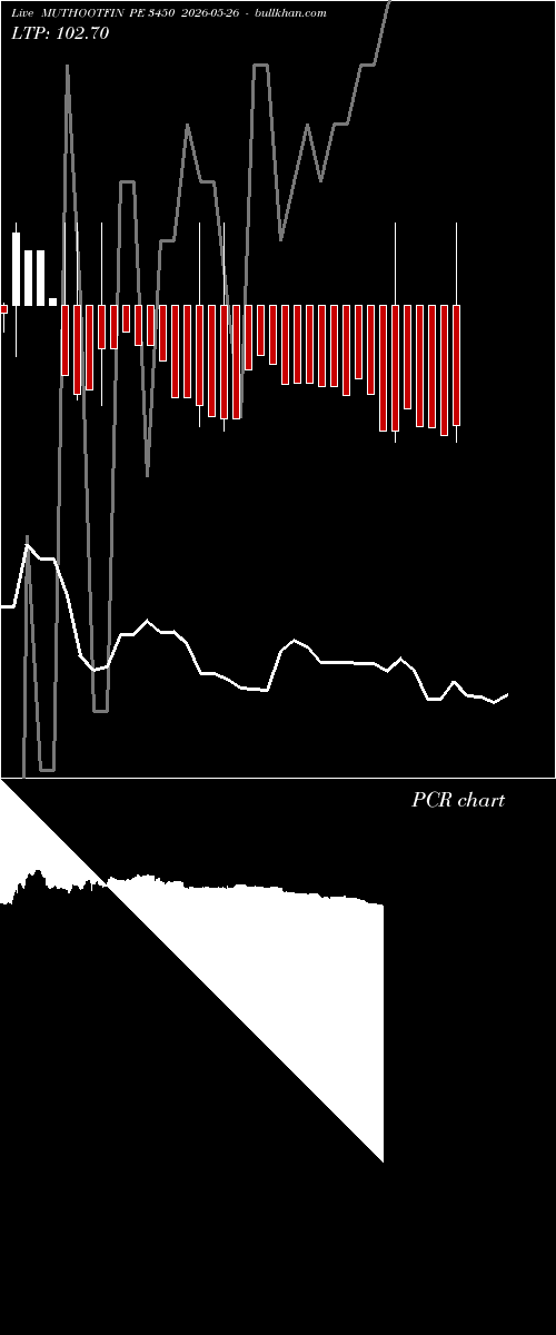  option chart MUTHOOTFIN PE 3450 2026-05-26 