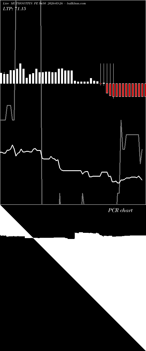  option chart MUTHOOTFIN PE 3450 2026-05-26 
