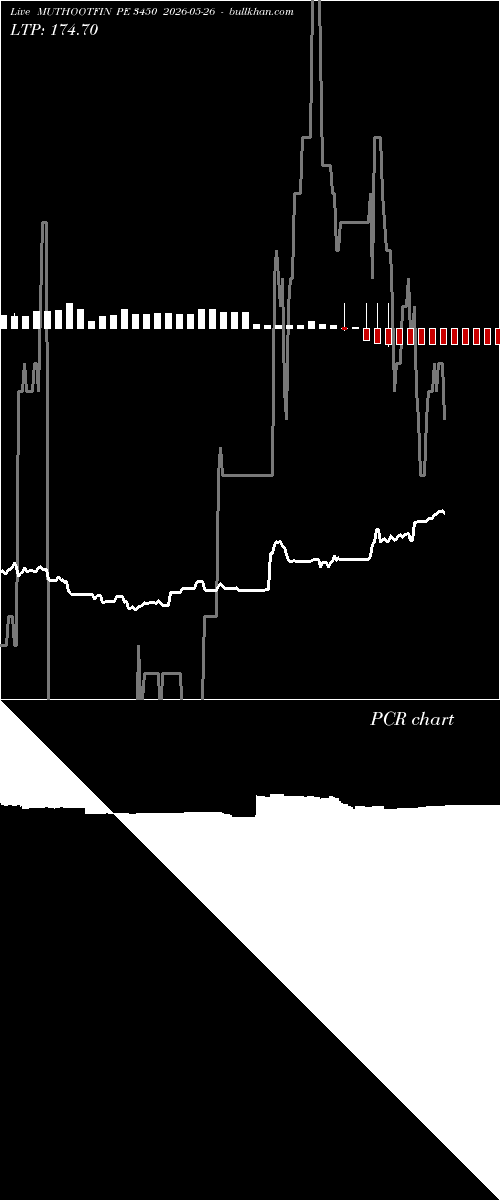  option chart MUTHOOTFIN PE 3450 2026-05-26 