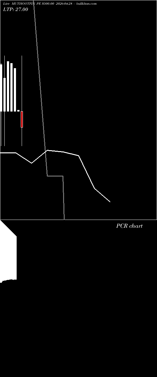  option chart MUTHOOTFIN PE 3500.00 2026-04-28 