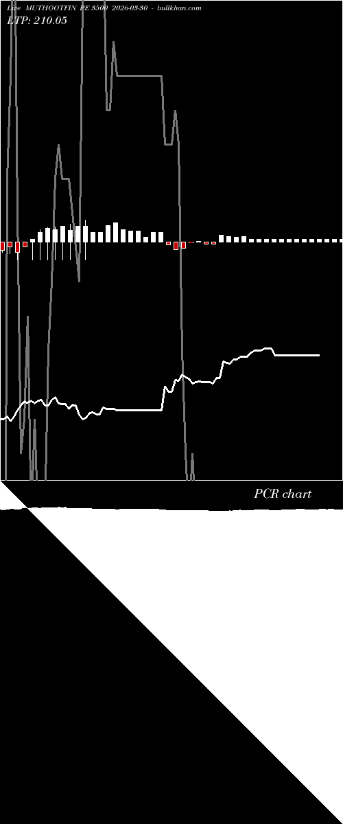  option chart MUTHOOTFIN PE 3500 2026-03-30 
