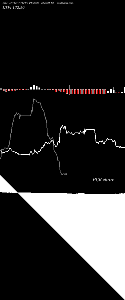  option chart MUTHOOTFIN PE 3500 2026-03-30 