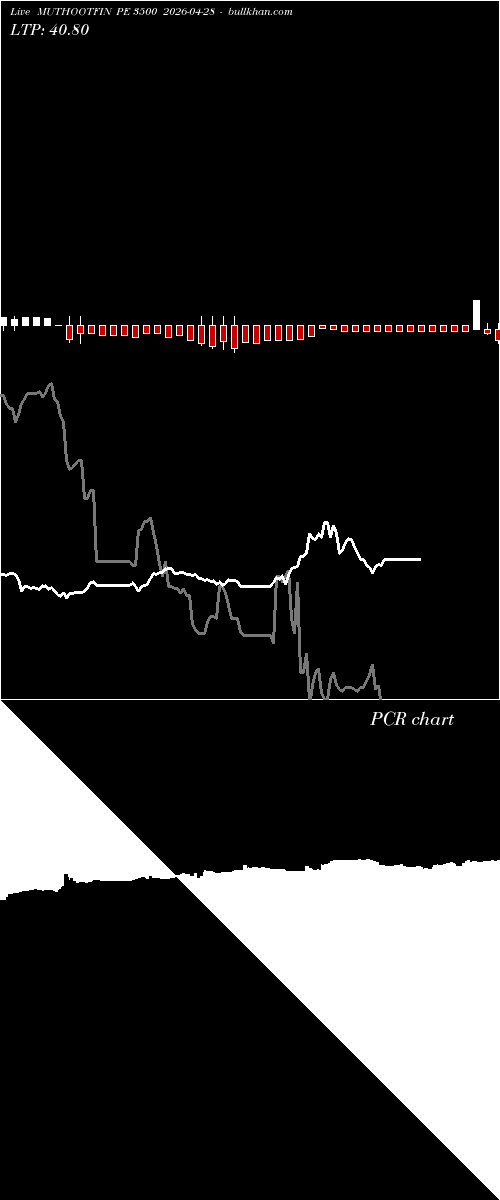  option chart MUTHOOTFIN PE 3500 2026-04-28 