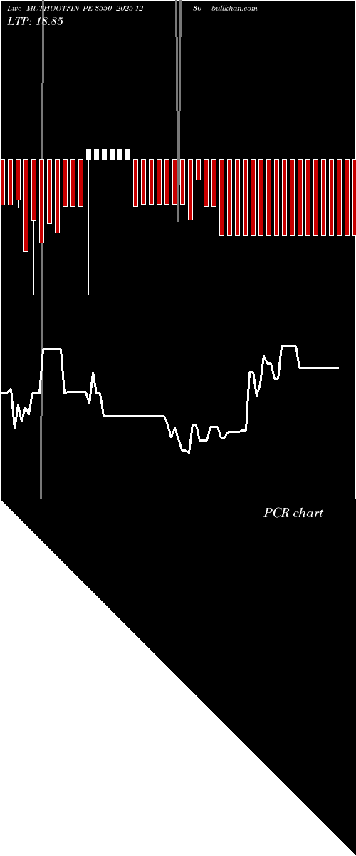  option chart MUTHOOTFIN PE 3550 2025-12-30 