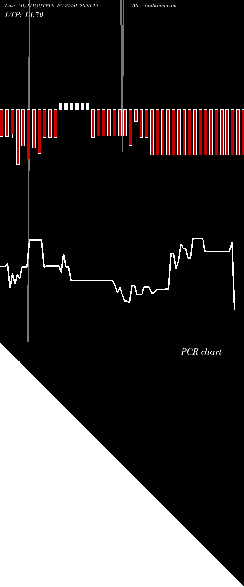  option chart MUTHOOTFIN PE 3550 2025-12-30 