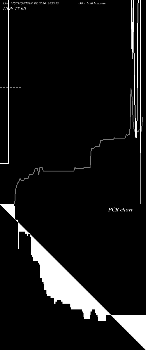  option chart MUTHOOTFIN PE 3550 2025-12-30 
