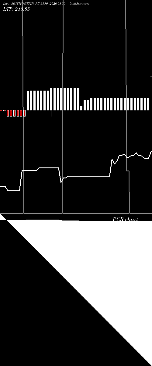  option chart MUTHOOTFIN PE 3550 2026-03-30 