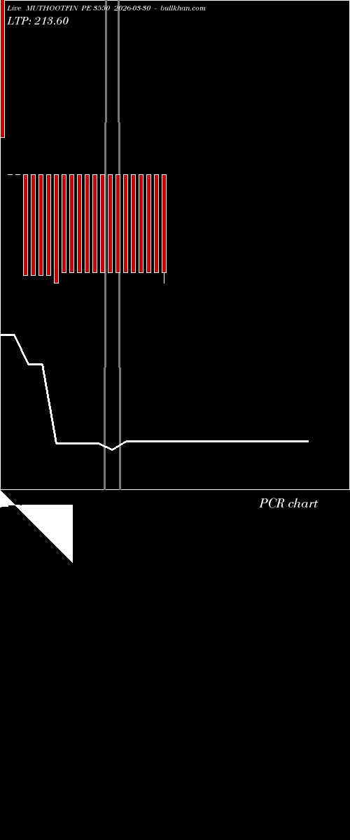  option chart MUTHOOTFIN PE 3550 2026-03-30 