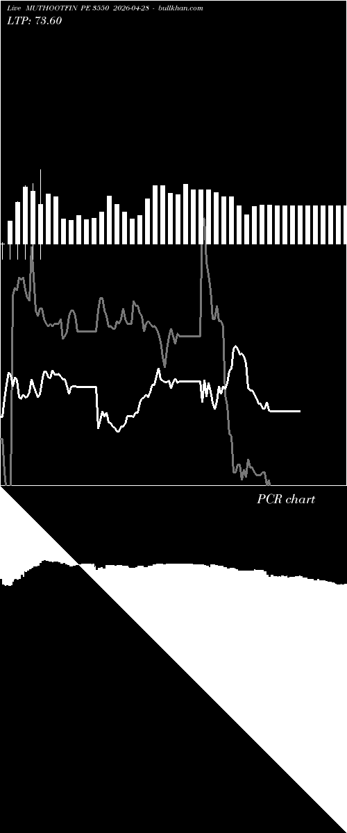  option chart MUTHOOTFIN PE 3550 2026-04-28 