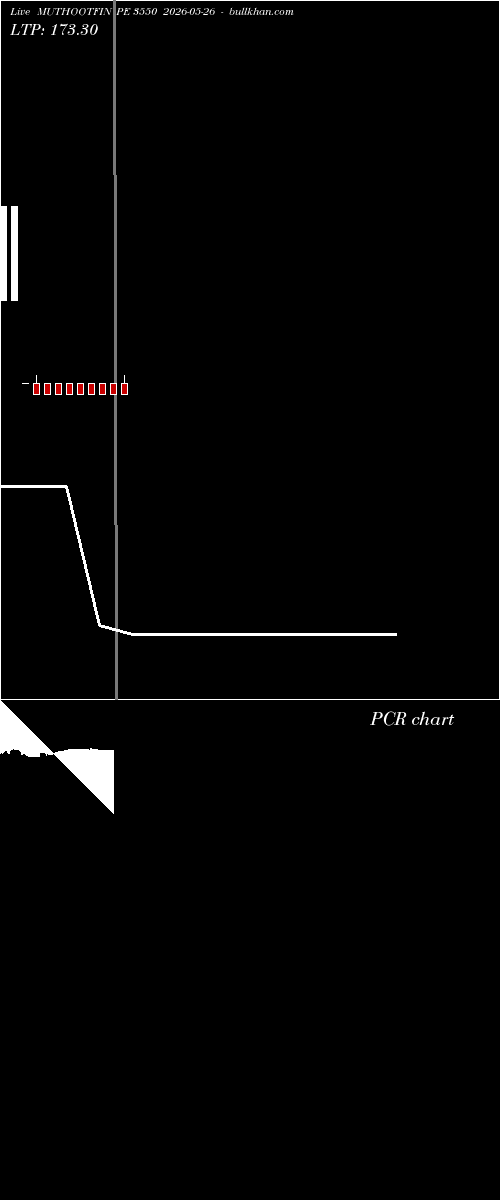  option chart MUTHOOTFIN PE 3550 2026-05-26 