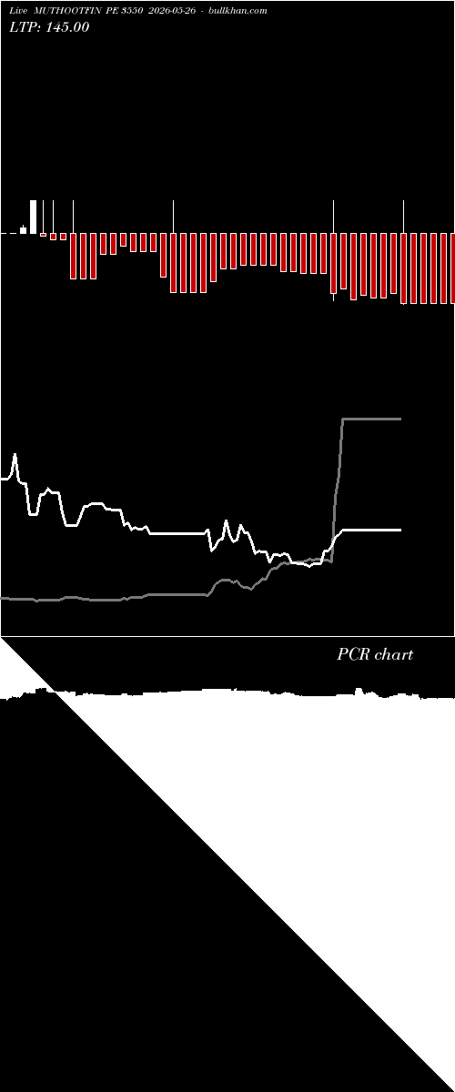  option chart MUTHOOTFIN PE 3550 2026-05-26 