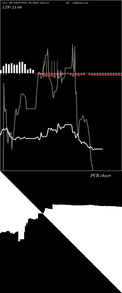  option chart MUTHOOTFIN PE 3600 2025-12-30 
