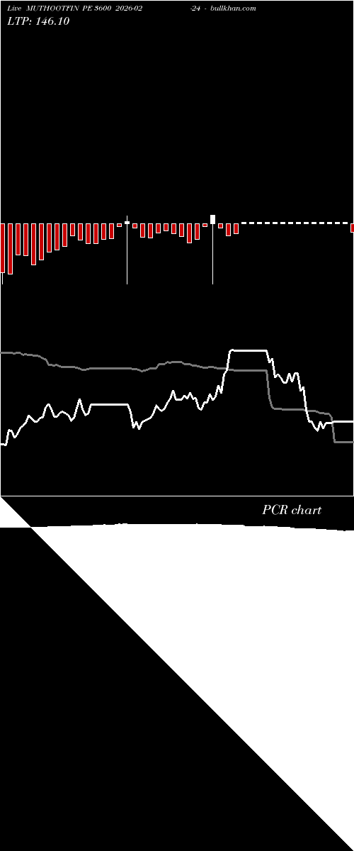  option chart MUTHOOTFIN PE 3600 2026-02-24 