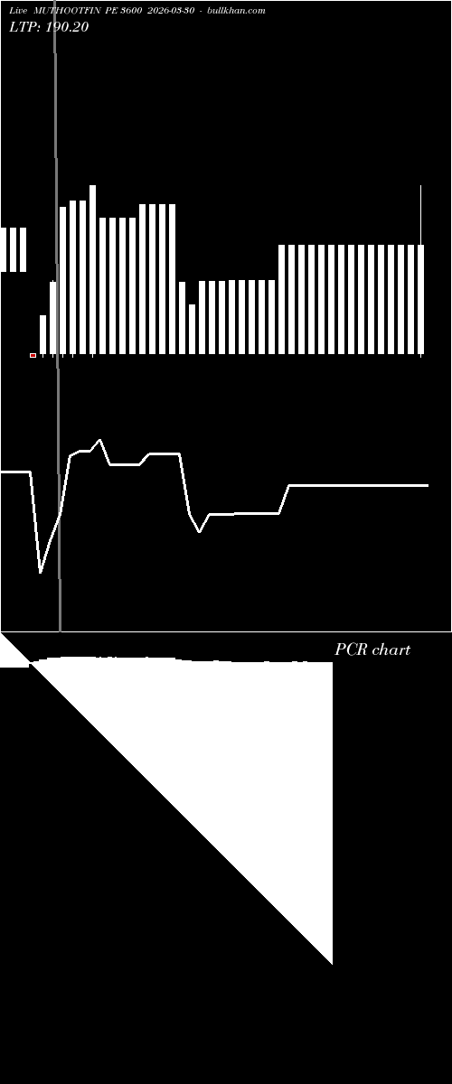  option chart MUTHOOTFIN PE 3600 2026-03-30 