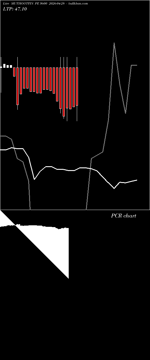  option chart MUTHOOTFIN PE 3600 2026-04-28 