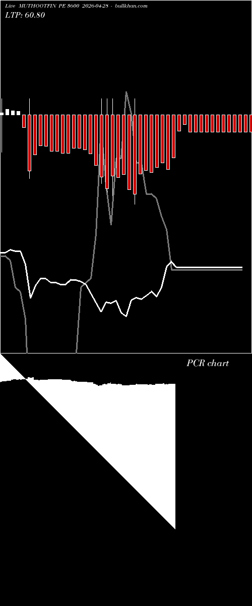  option chart MUTHOOTFIN PE 3600 2026-04-28 