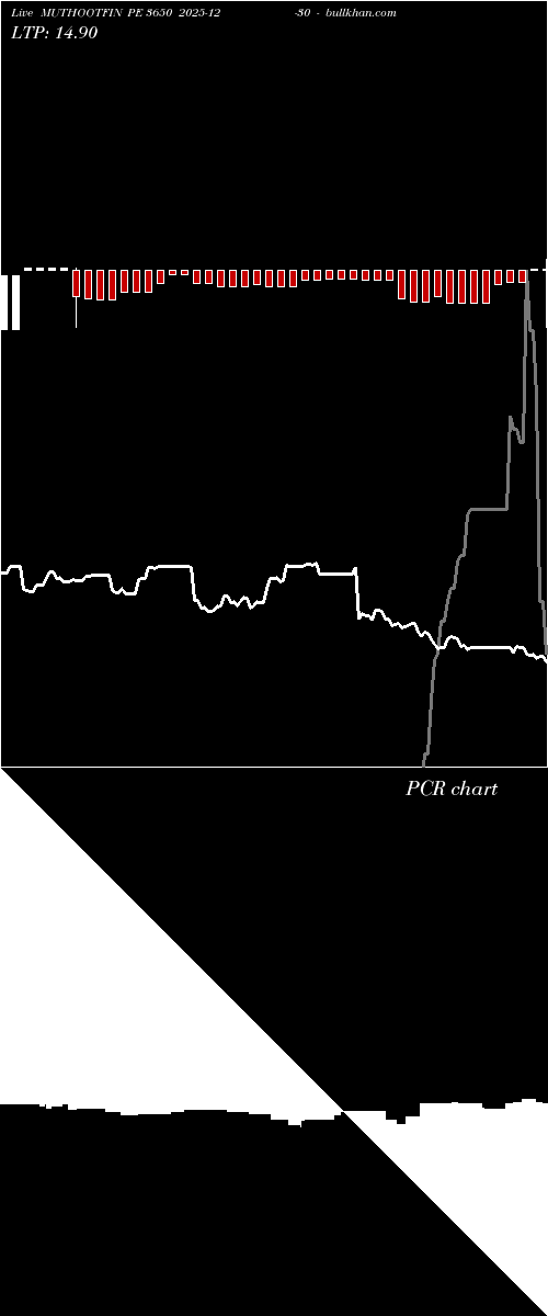  option chart MUTHOOTFIN PE 3650 2025-12-30 
