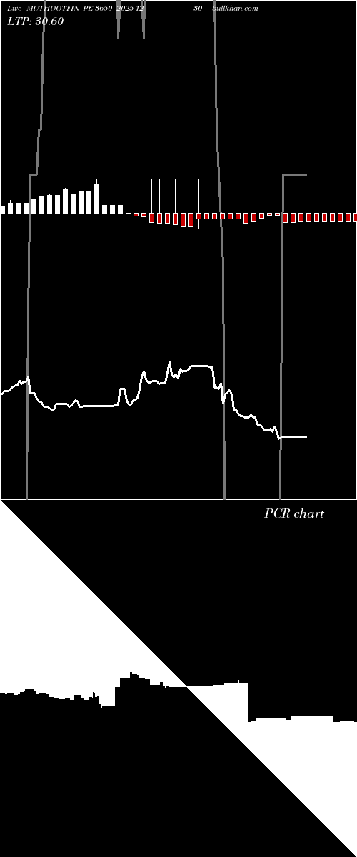  option chart MUTHOOTFIN PE 3650 2025-12-30 