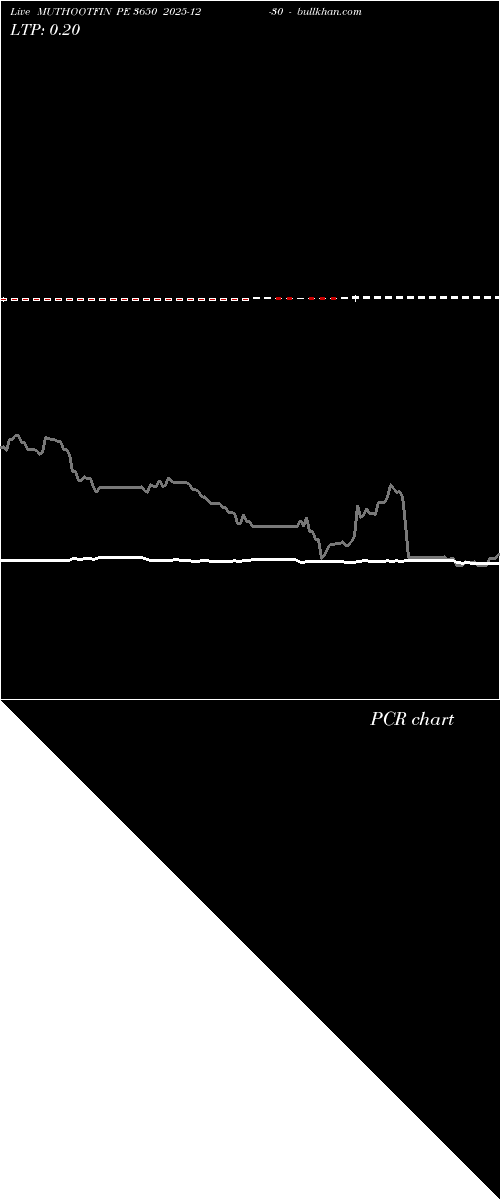  option chart MUTHOOTFIN PE 3650 2025-12-30 