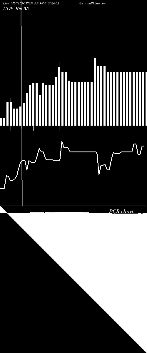  option chart MUTHOOTFIN PE 3650 2026-02-24 