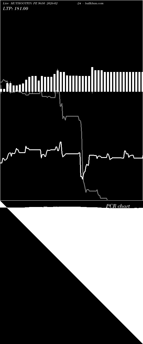  option chart MUTHOOTFIN PE 3650 2026-02-24 