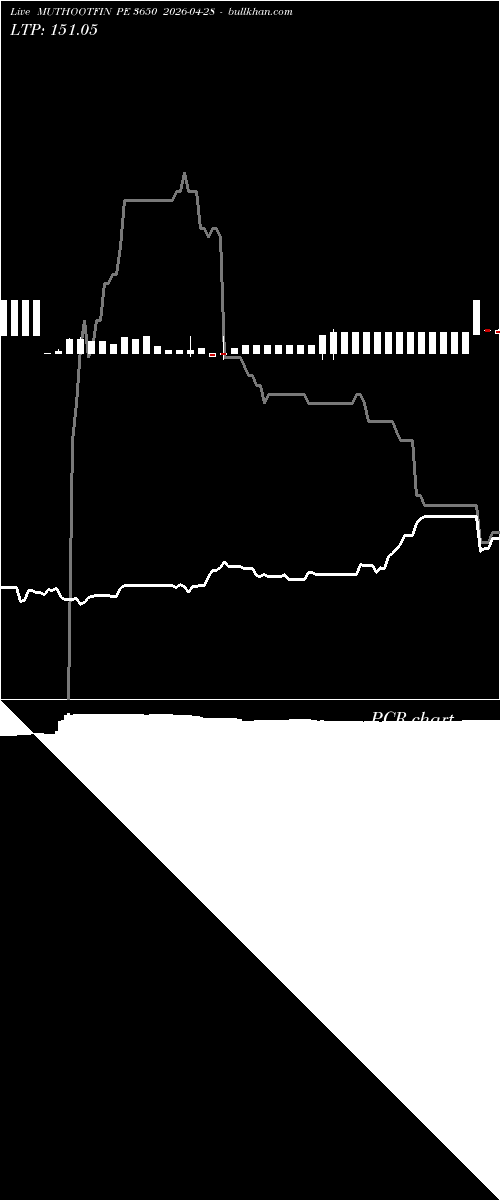  option chart MUTHOOTFIN PE 3650 2026-04-28 