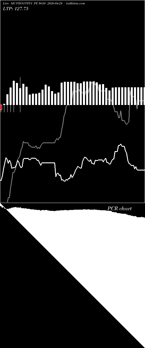  option chart MUTHOOTFIN PE 3650 2026-04-28 