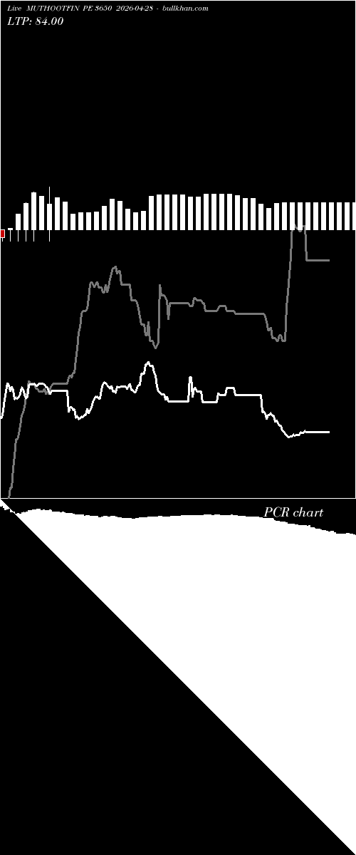  option chart MUTHOOTFIN PE 3650 2026-04-28 