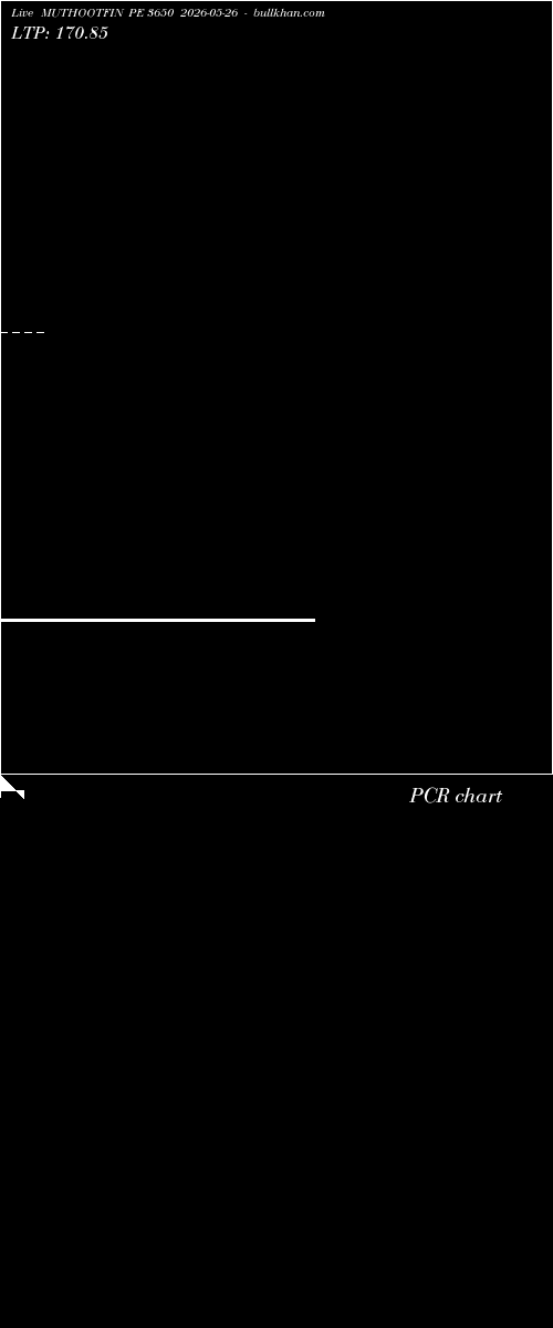  option chart MUTHOOTFIN PE 3650 2026-05-26 