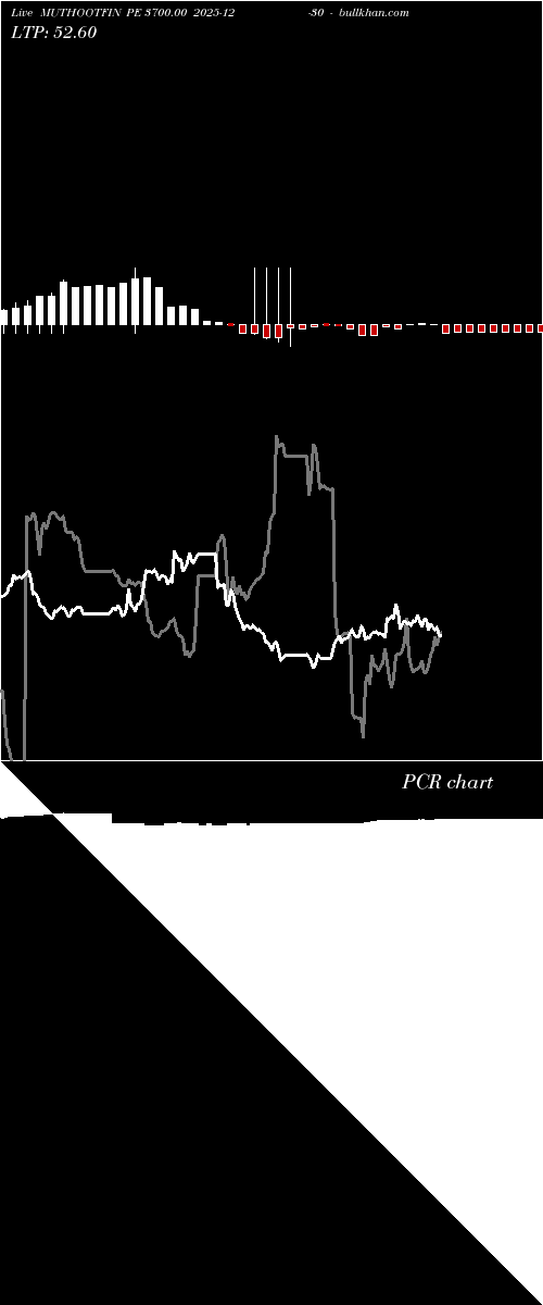  option chart MUTHOOTFIN PE 3700.00 2025-12-30 