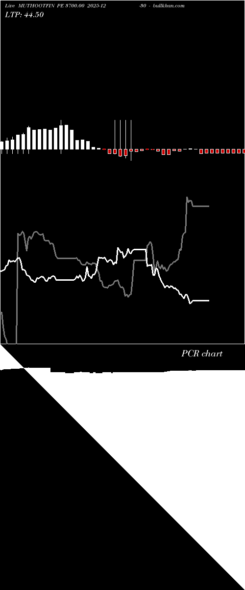  option chart MUTHOOTFIN PE 3700.00 2025-12-30 