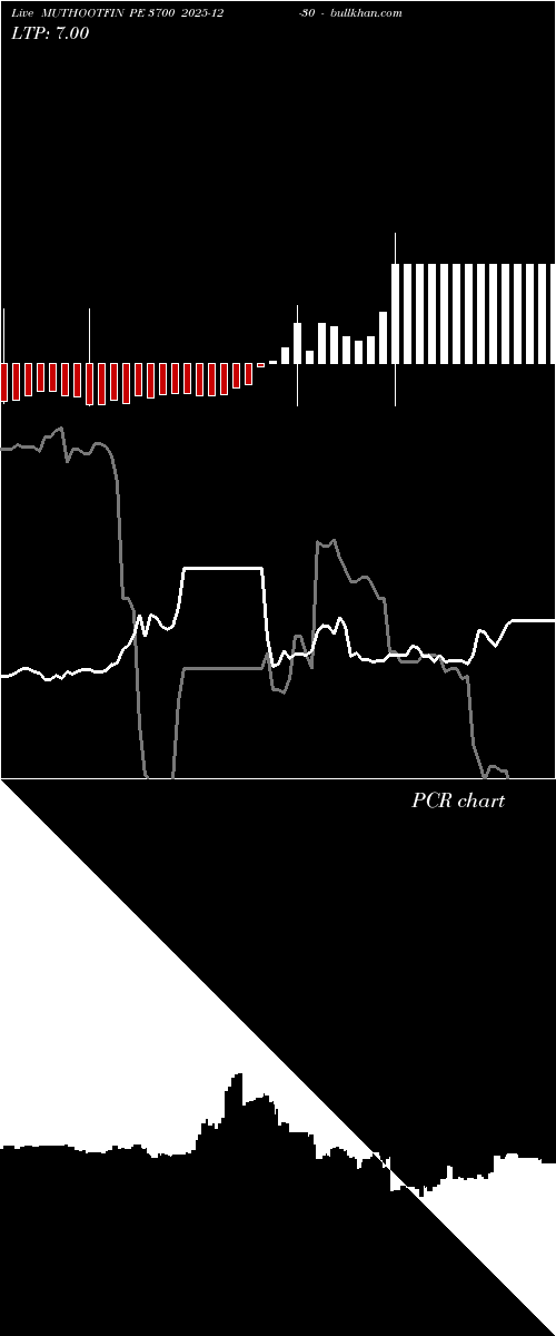  option chart MUTHOOTFIN PE 3700 2025-12-30 