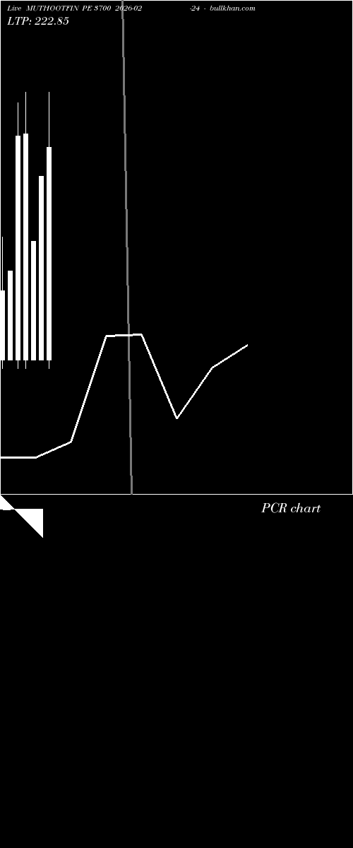  option chart MUTHOOTFIN PE 3700 2026-02-24 